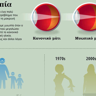 What You Should Know If Your Child Has Myopia (Infographic)